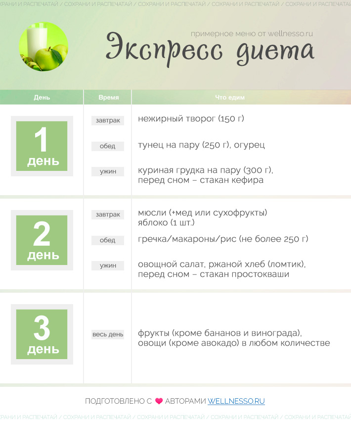разгрузочные диеты на 3 дня разгрузочные диеты на 3 дня